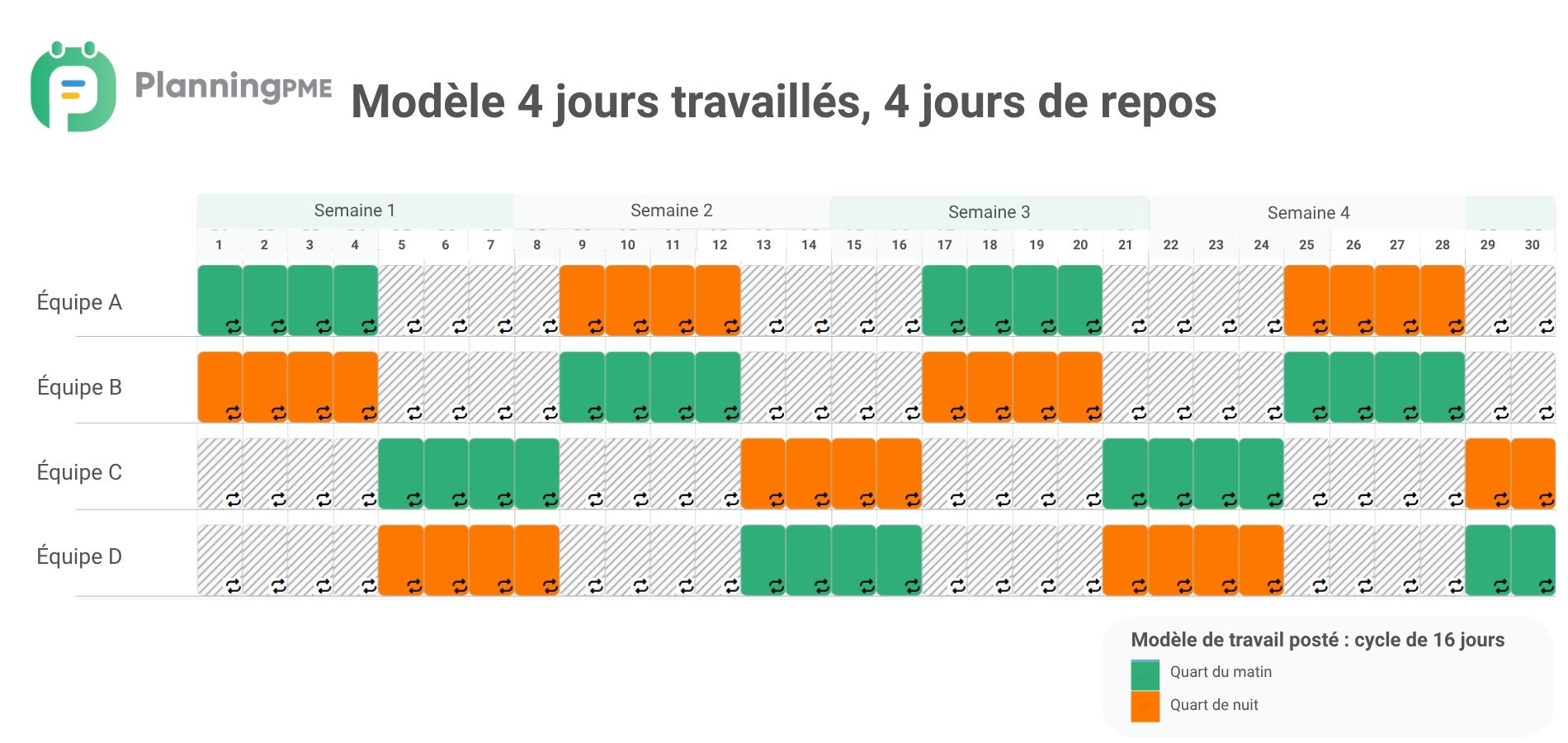 Planning de travail : 4 jours travaill�s, 4 jours de repos