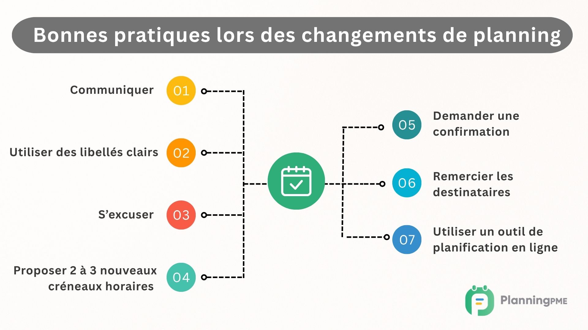 Meilleures pratiques lors du d�placement d�un rendez-vous