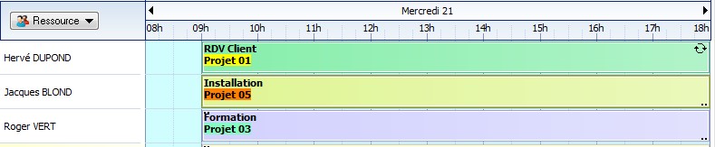 Visualiser si c'est un projet de courte, moyenne ou longue dur�e.