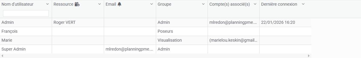 Cr&eacute;ation des utilisateurs