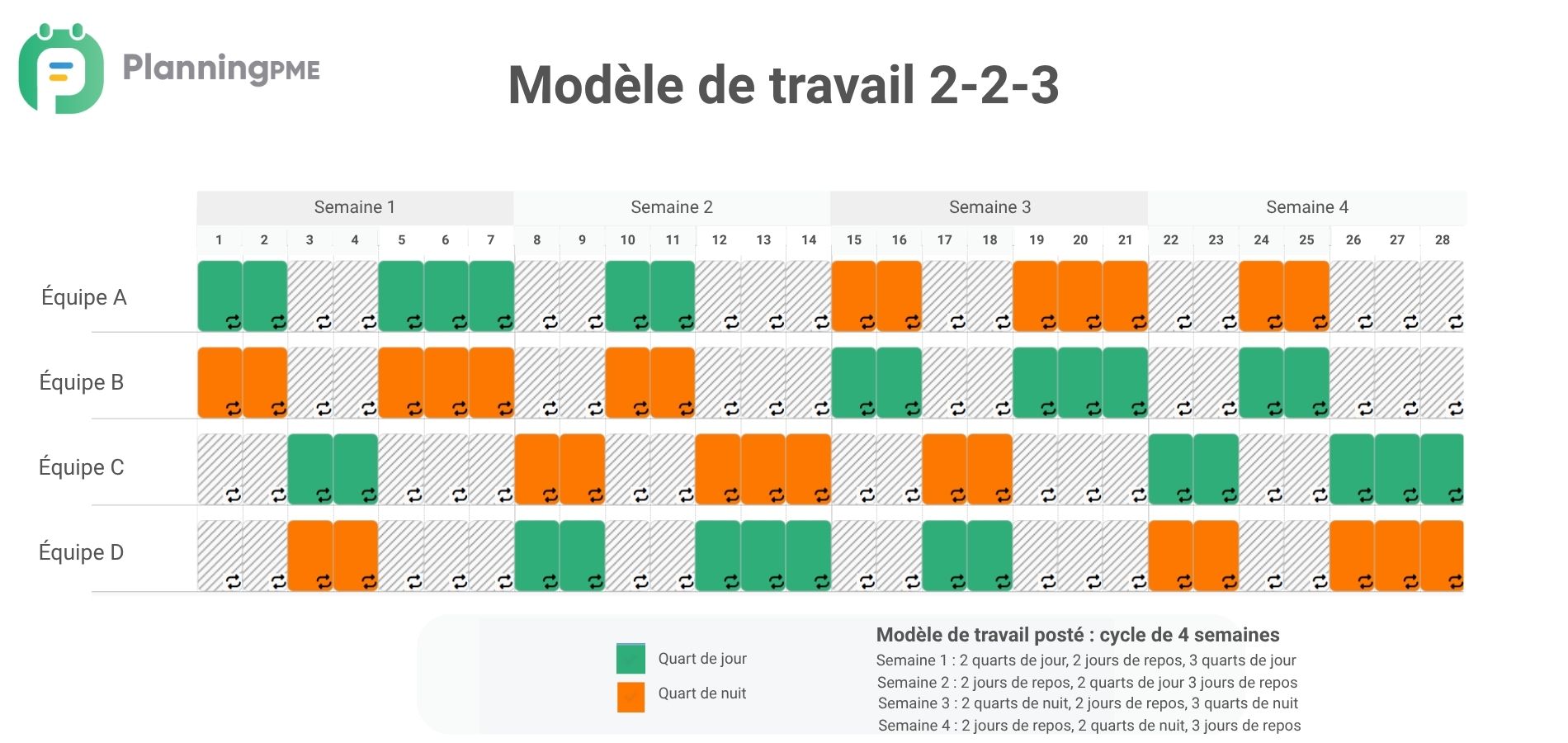 Mod�le de travail 2-2-3