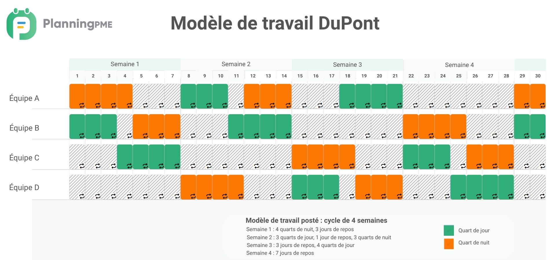 Mod�le de travail DuPont