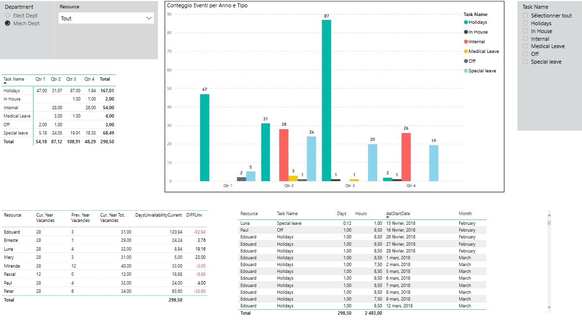 PowerBI - Reporting par r�le - Administration