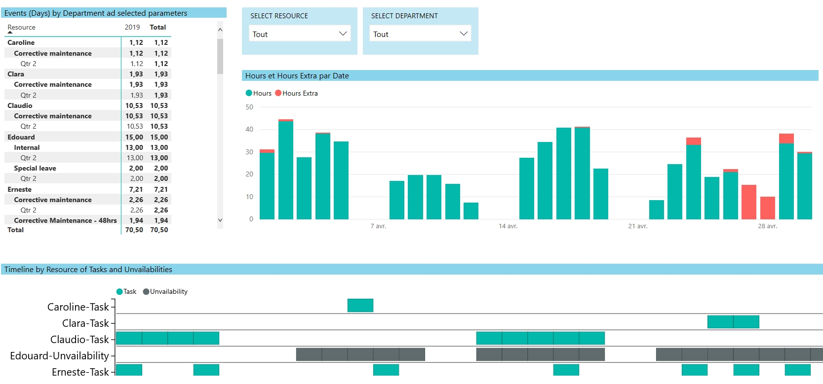PowerBI - Reporting par r�le - Supervision / Management
