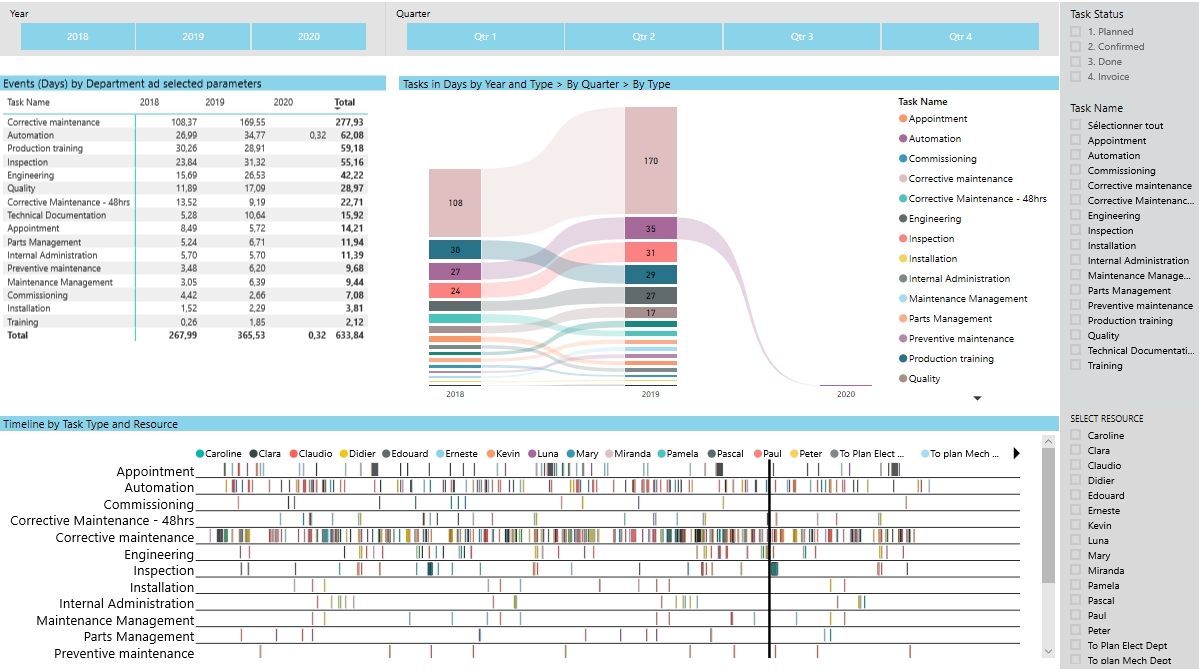 PowerBI - Reporting par r�le - Planificateur
