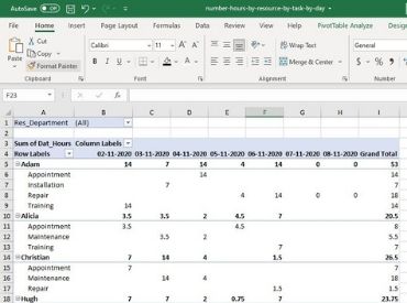 Nombre d'heures travaill�es par ressource par t�che par jour