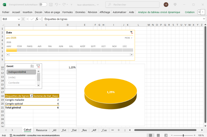 Mod�le de taux d'absent�isme