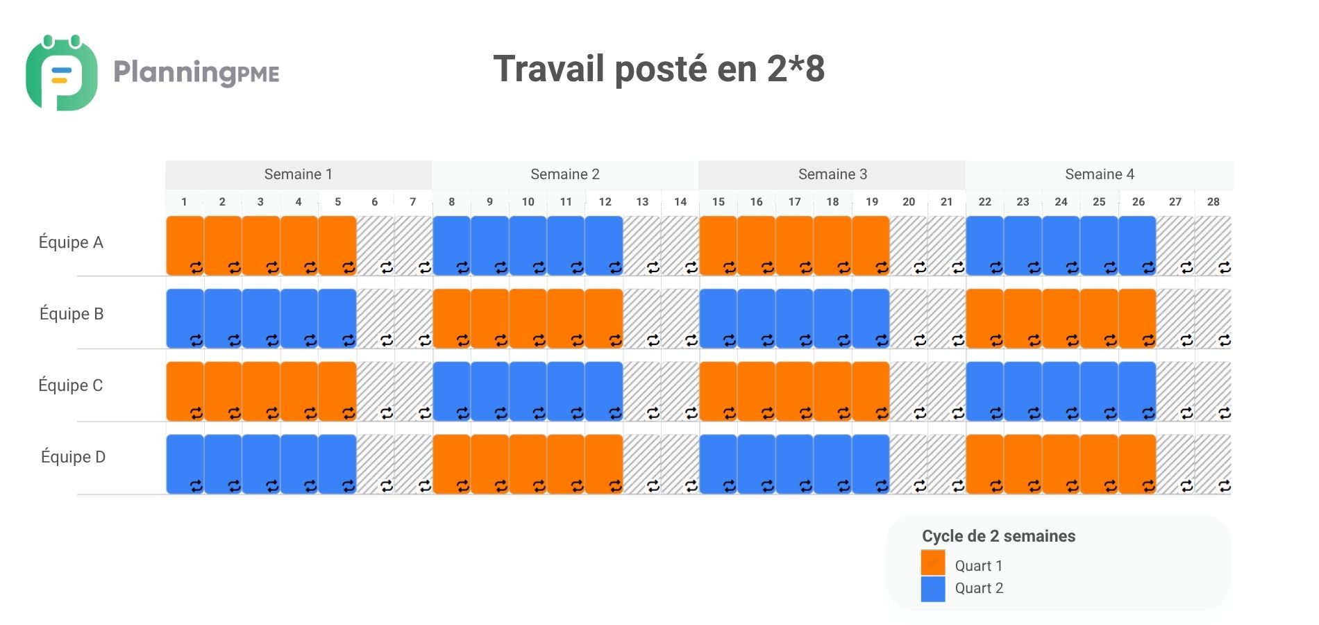 Travail post� en 2*8