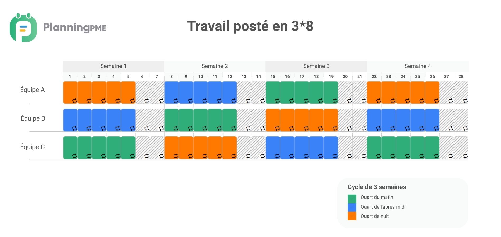 Travail post� en 3*8