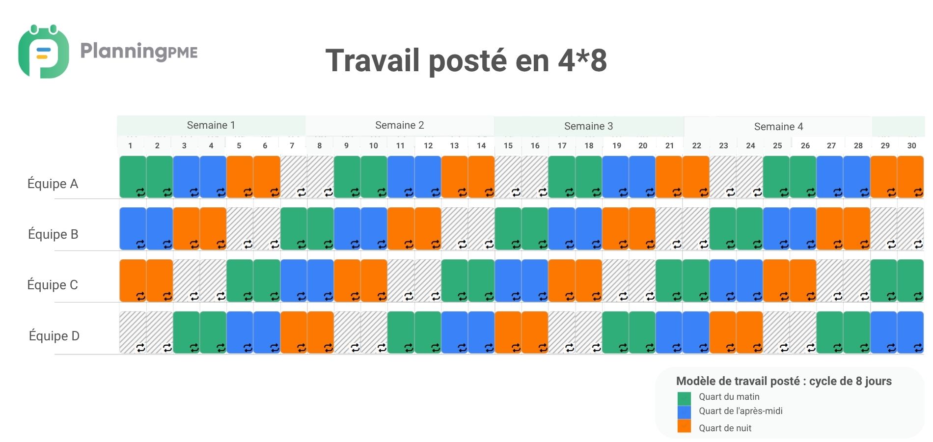 Travail post�  en 4*8