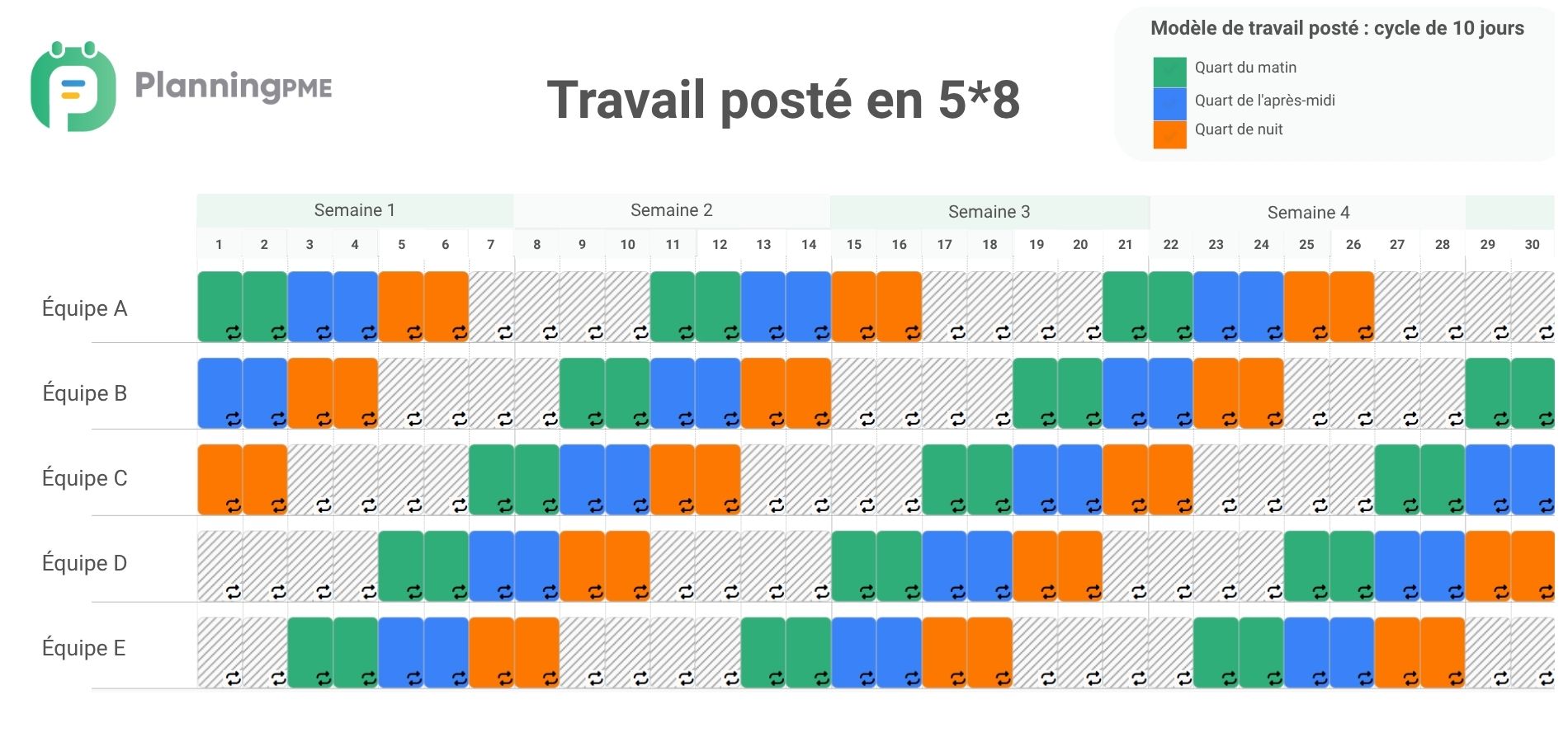 Travail post� en 5*8